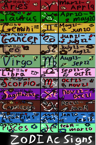 Zodiac Signs Chart 🌌✨