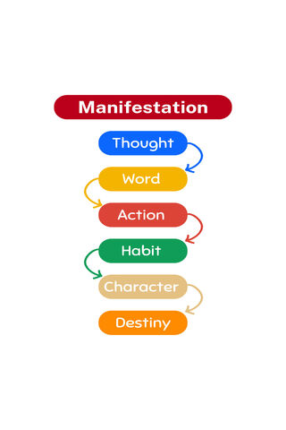 The Path to Manifestation 🌟