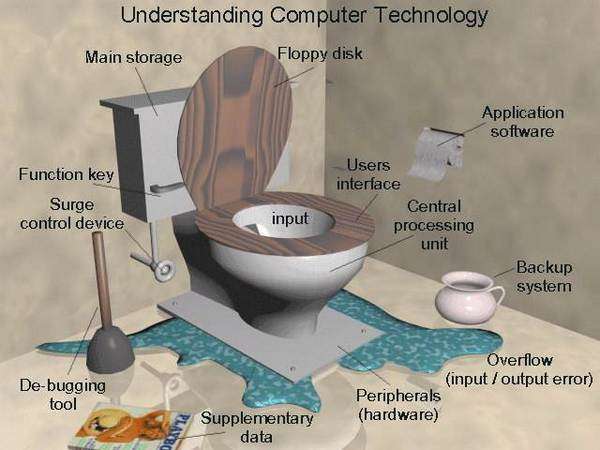 understanding computers