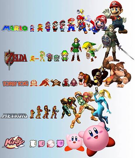 Evoloutio