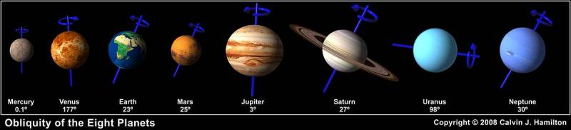 Planets c