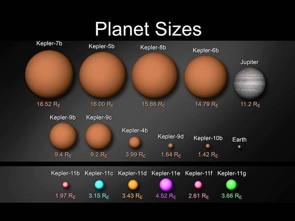 Kepler small planets announced