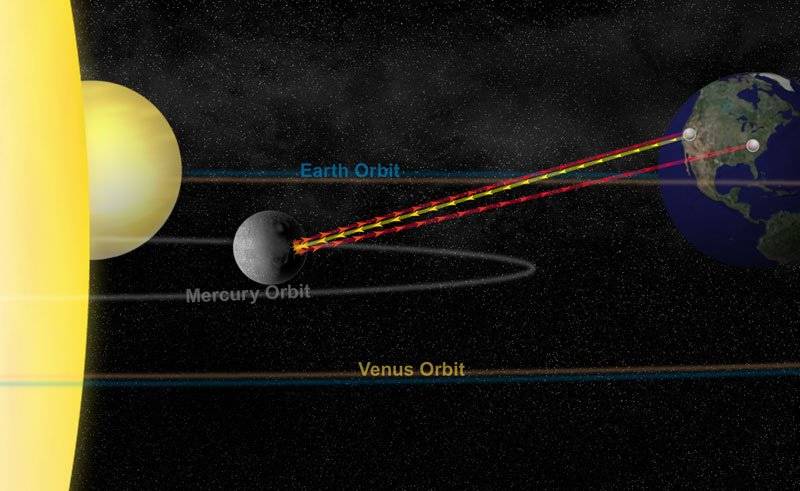 Mercury37 orbit