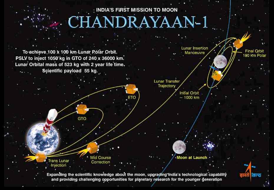 Chandryan