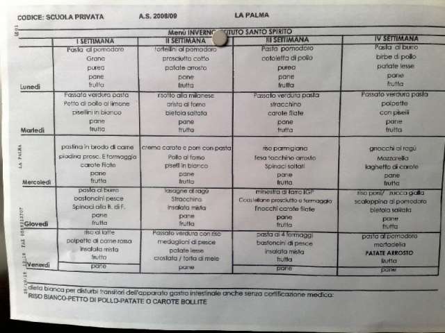 dietplan