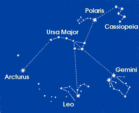 Finding Polaris 'the north star'