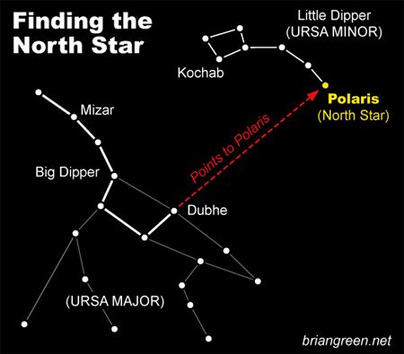 North star map