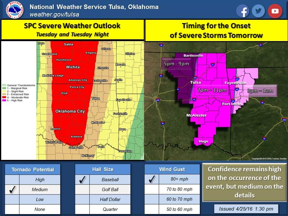 Tornado Outbreak Expected