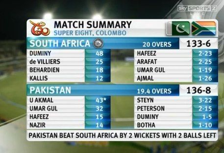 Match summry