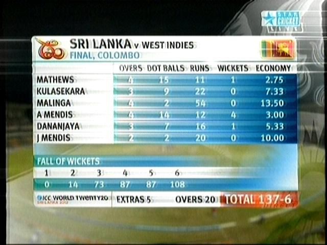 SL bowling