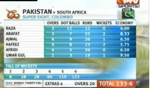 Pak bowling