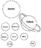 diagram of planets