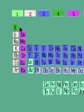 Modern Periodic Table With Database