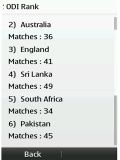 Ranking de Críquete