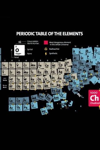 Periodic-Table Wallpaper - Download to your mobile from PHONEKY