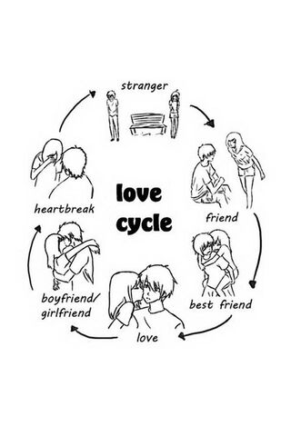 爱循环