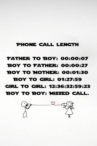 Call Length
